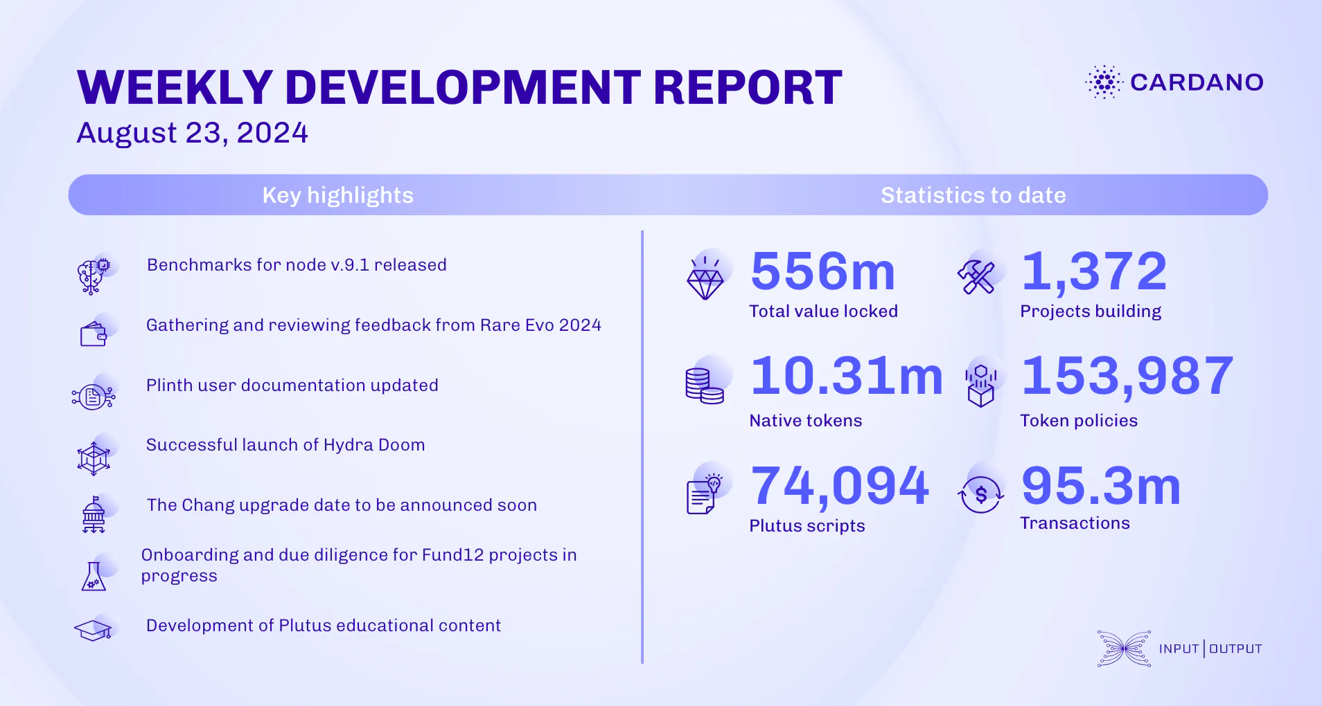 weekly development report