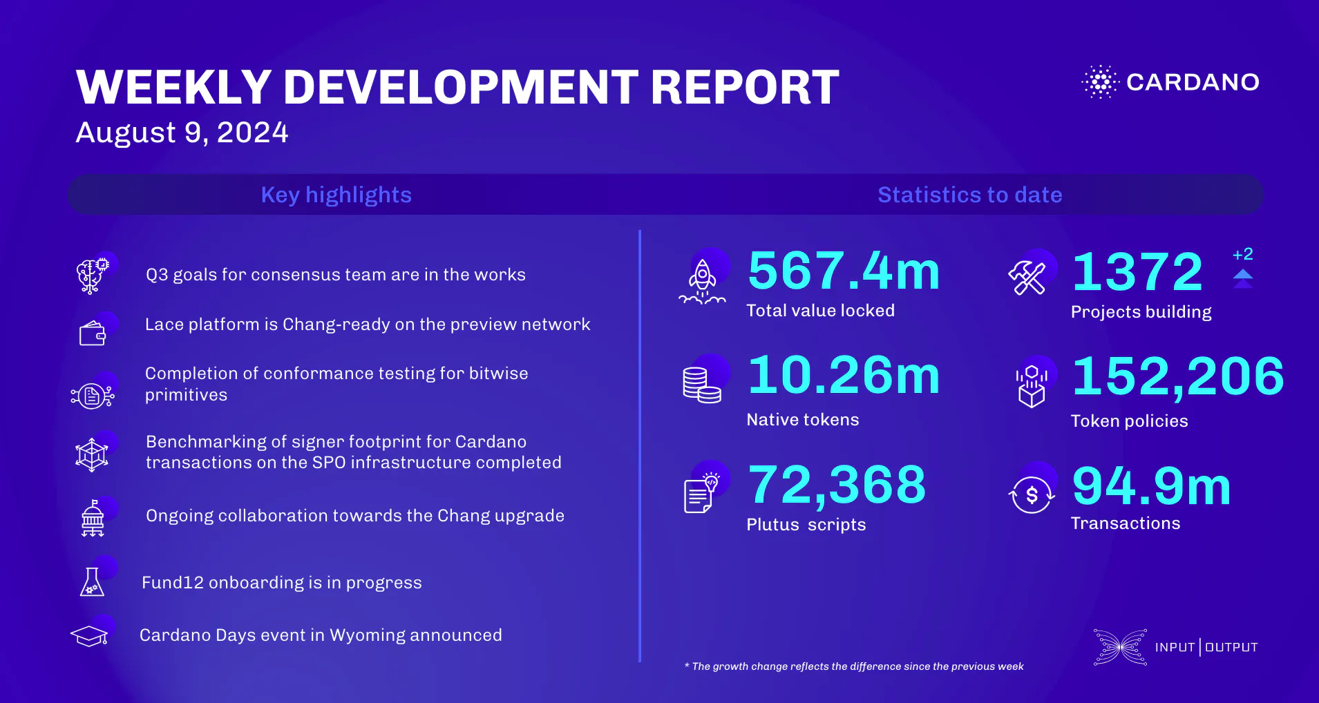 weekly development report