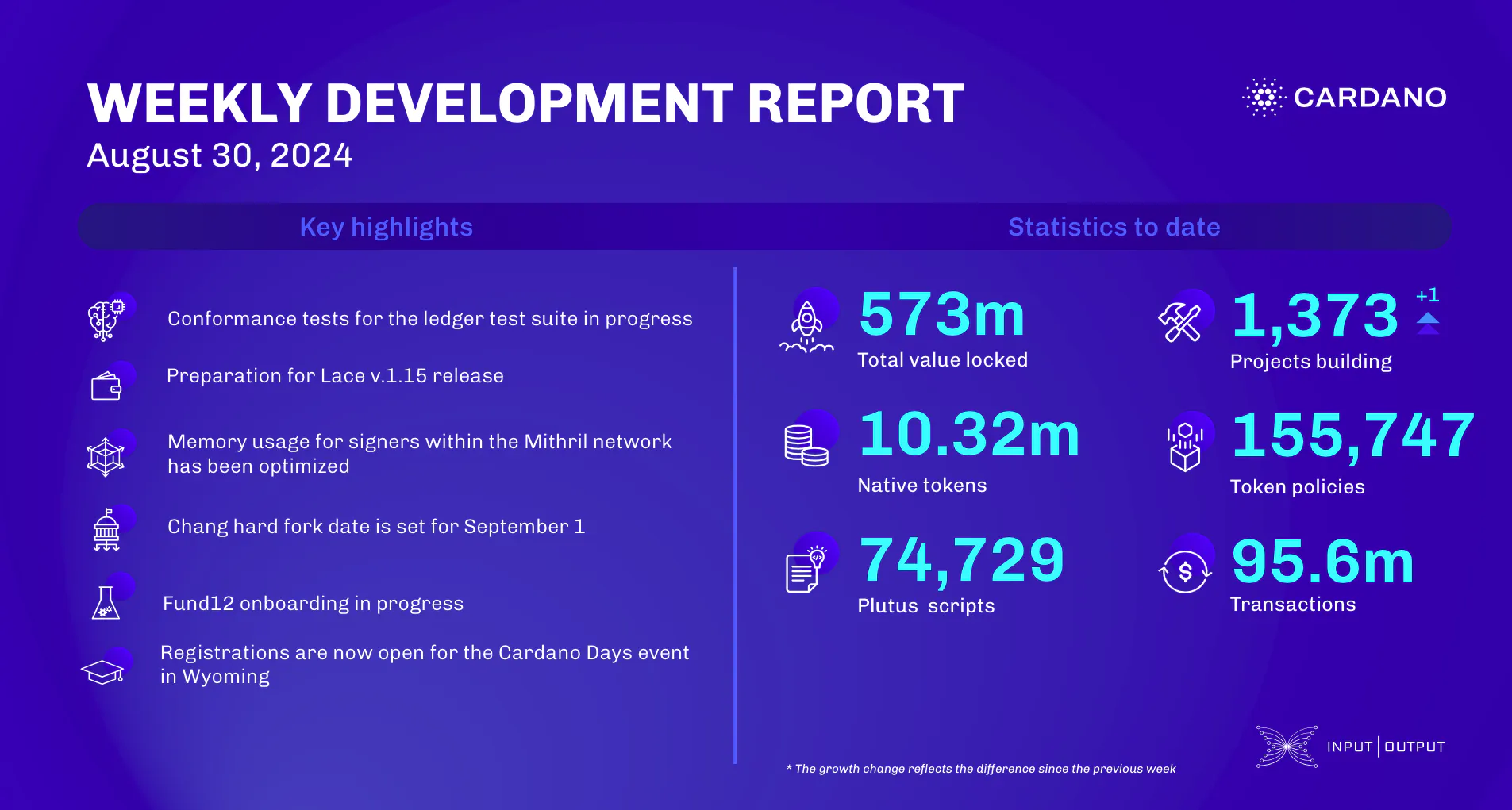 weekly development report