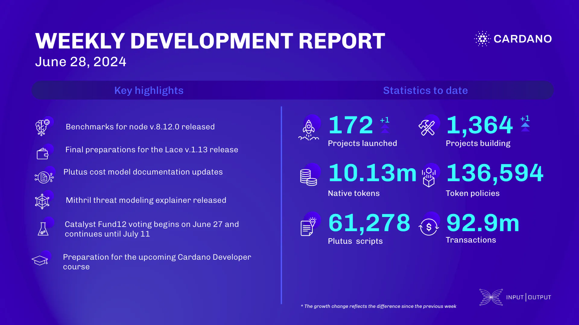 weekly development report